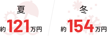 ボーナス平均支給額