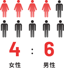 女性4:男性6
