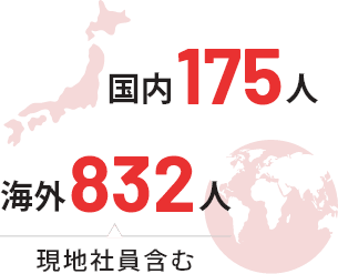 国内175人 海外832人（現地社員含む）