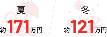 夏：約171万円 冬：約121万円