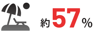 約57%