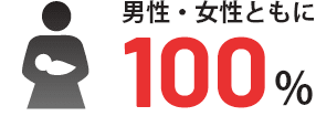 男性・女性ともに100%
