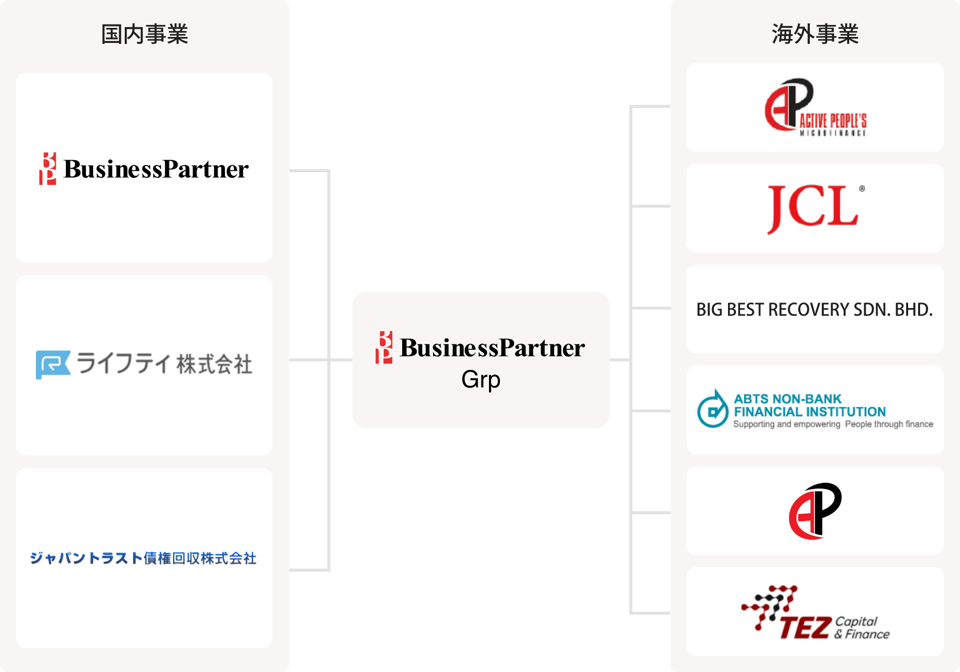 グループ会社